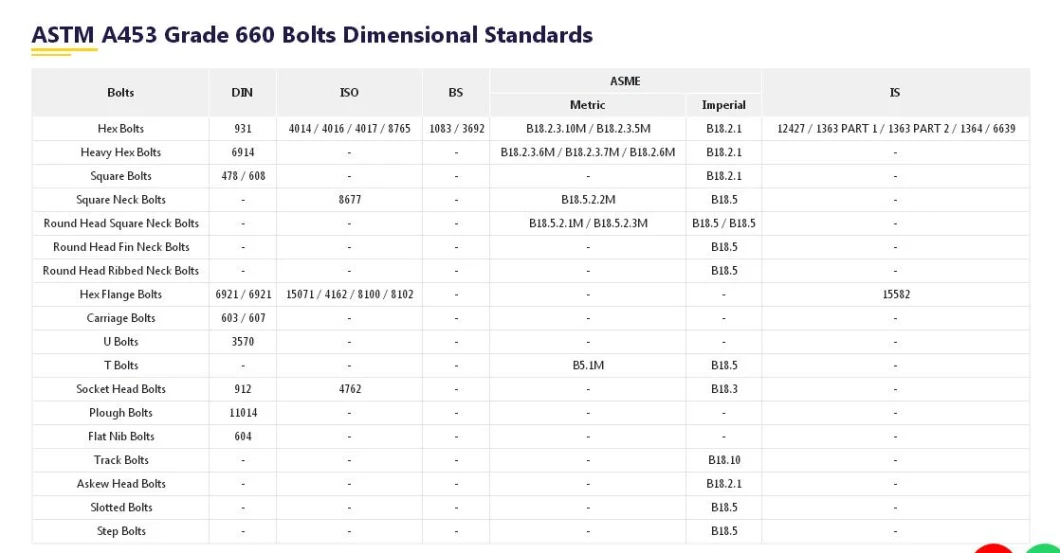 ASTM A453 Grade 660 Steel Rods