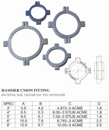 Forged Hammer Union Fitting for Wellhead