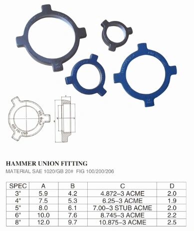 Forged Hammer Union Fitting for Wellhead