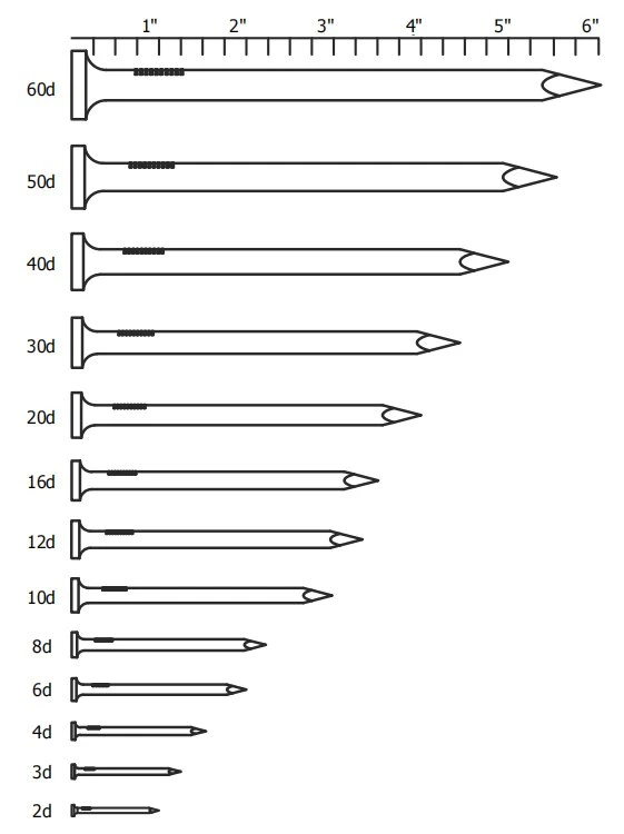 SAE1070 9mm Wires Rods Wire Rod 5.5mm for Nail Making for Internal Building of Handbag