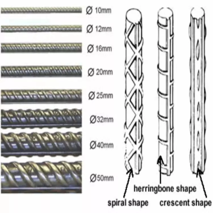 Hot Rolled Deformed Steel Bar HRB400 Construction Concrete Reinforced Steel Steel Rebars Round Bars Rebar