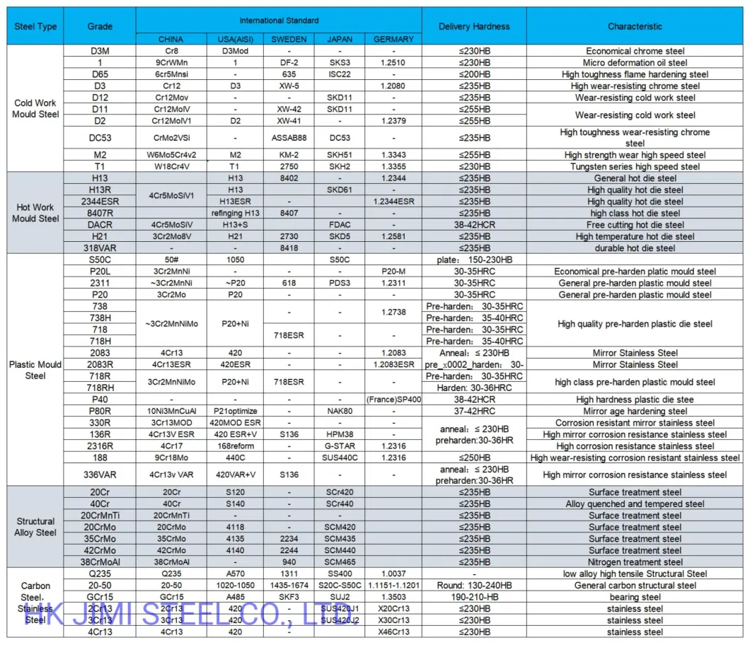 &starf; 1.1730/S45c/S50c/O1/1.2510/O2/1.2739/1.2344 Forged Steel Flat Bar Cutting Service Cold Drawn Flat Steel Bright Drawn Flat Bar Wholesale Bright Bar Steel