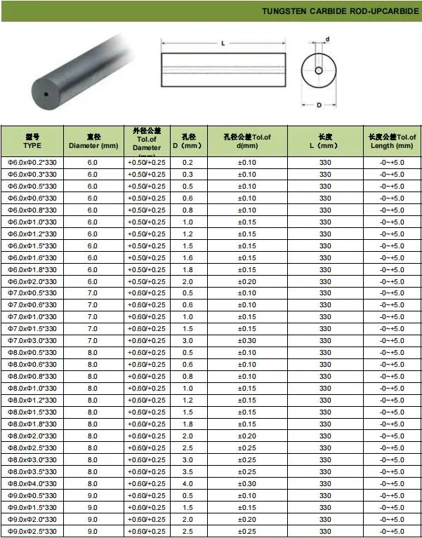 Metal Tool Parts Hardness 91.8hra Tungsten Carbide Round Bars Solid Carbide Rods Tungsten Carbide Rods with Coolant Hole