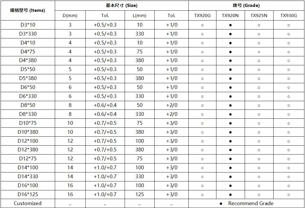 Gray Cast Iron, Ball Cast Iron Solid Polished Round Rod for 303, 304, 201, 202 Stainless Steel,