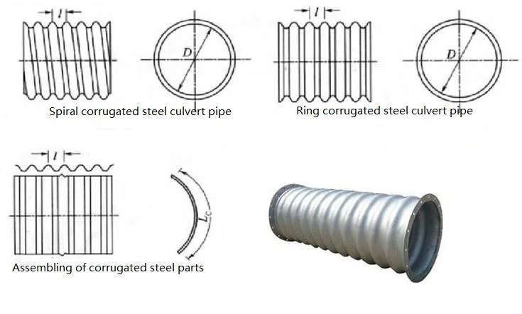 Nestable Semicircular Corrugated Metal Pipe