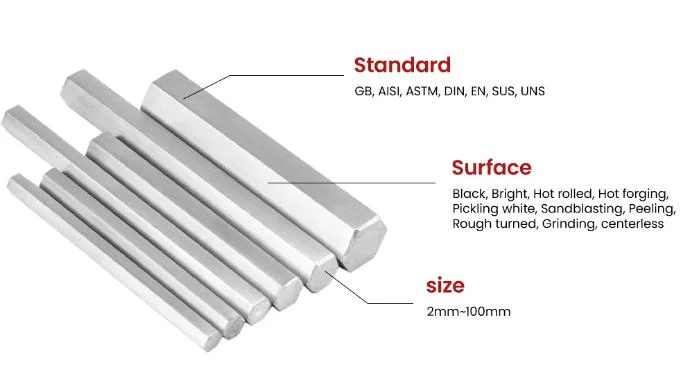 Factory Price High Quality S45c 1045 A36 Q235 Cold/Hot Rolled Low Carbon/Stainless/Galvanized Cast Steel Round Bars Flat/Square/Hexagonal/Triangle Bar Steel Rod