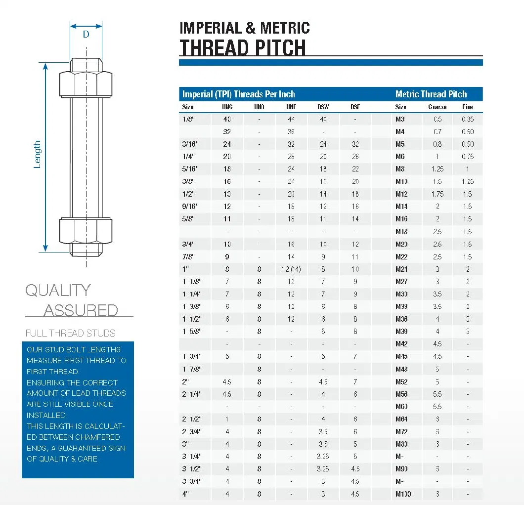 PTFE L43 L7 4140 API-20e Bsl-2 Stud Bolt B7m HDG Thread Rod