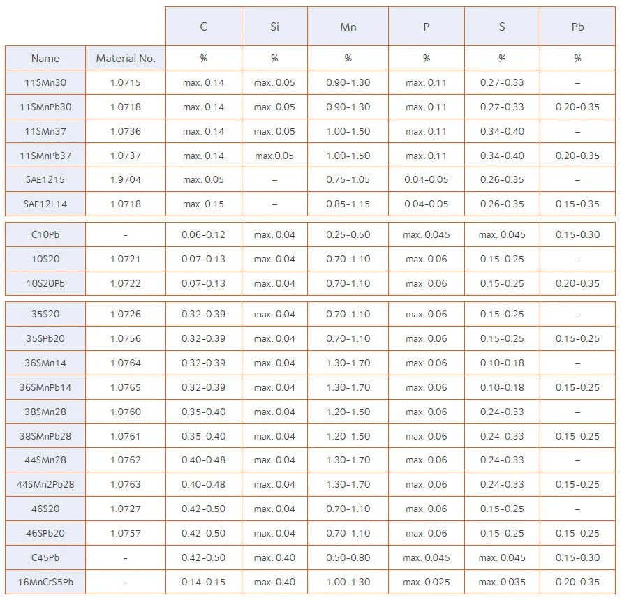 12L14 1.0718 Sum22 Free Cutting Bright Mild Steel Rod