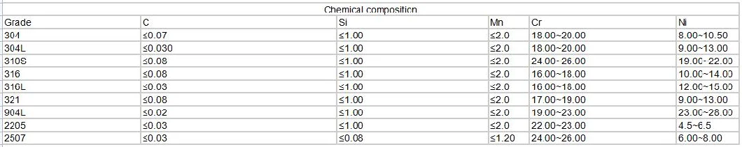 Inox Manufacturer Ss Rod Bar AISI 202, 304, 304L, 316, 316L, 317L, 321, 430 Stainless Steel Round Square for Building Equipment Cold Rolled Bright Polished