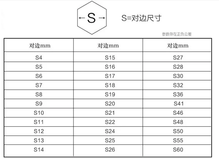 Cold Drawn 12L14 1215 1215s 11smnpb30 SAE ASTM A29 1020 1045 4140 3-100mm Bright Hexagonal Round Stainless Steel Bars Rod