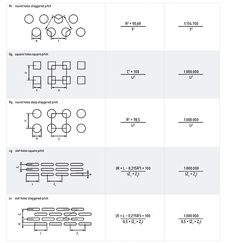 Stainless Steel Custom Micron Round Hole Perforated Metal Sheet