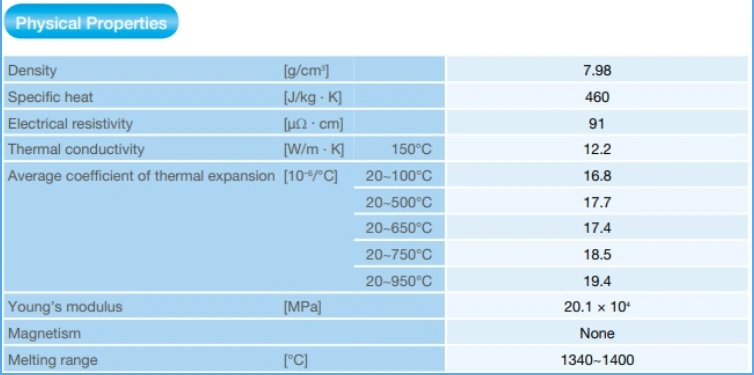 JIS G4311 Suh660 Gh2132 Gh132 AISI 660/Uns K66286 A286 Heat-Resistant High-Temperature Alloy Bar
