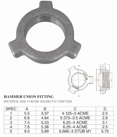 API Standard Hammer Union for Petroleum Pipeline Fitting