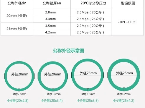 New Design PPR Pipe PPR for Home Low Price High Quality Direct Factory