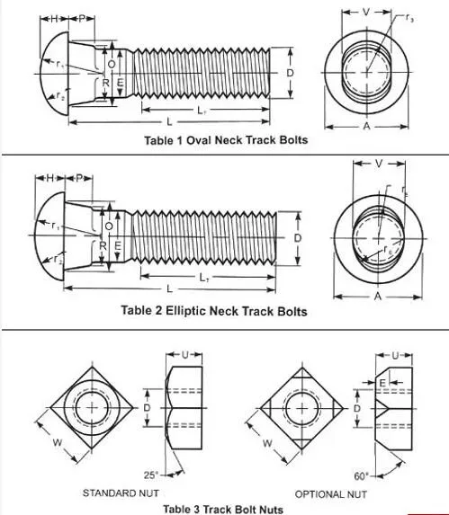 Grade 12.9 10.9 Mild Carbon 4.8 8.8 DIN5903 ASME B 18.10 Inch Size Oval Neck Track Bolts Rail Fish Fishtail Fishplate Railway Plate and Nut Elliptical Bolts