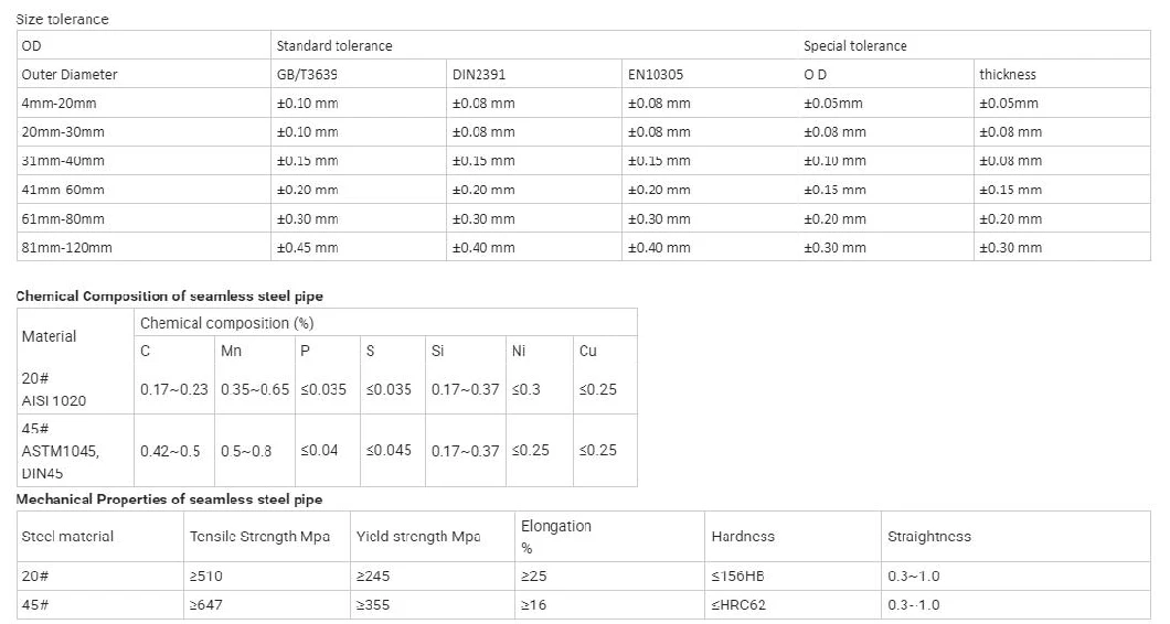 Seamless Steel Pipe (1030 10521020 1035 1045) for Precision/Round/Hollow/Galvanized/Black/Carbon/Alloy/Stainless/Aluminium/Copper