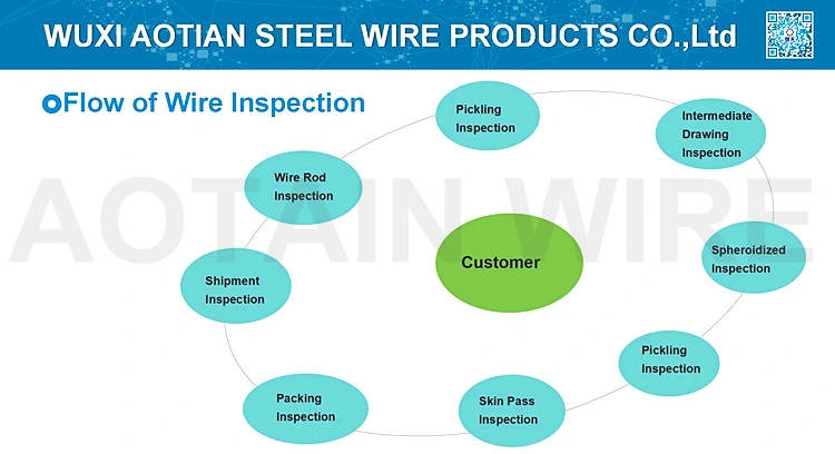 C1018 Spheroidized Annealed Cold Drawn Wire Coil Phosphate Coated Fastener Steel Wire