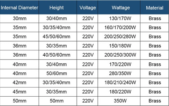 Mold Water Industrial Rod Stainless Steel Tubular Cartridge Resistance Pencil Brass Nozzle Band Heater for Injection Molding Machine