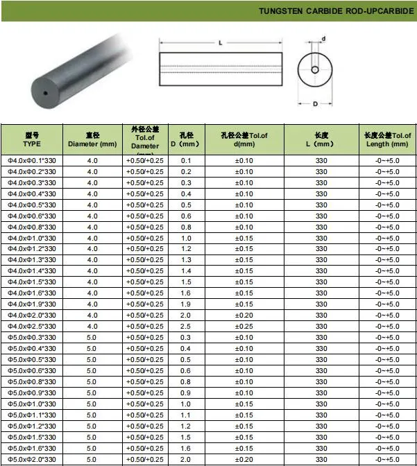 Metal Tool Parts Hardness 91.8hra Tungsten Carbide Round Bars Solid Carbide Rods Tungsten Carbide Rods with Coolant Hole