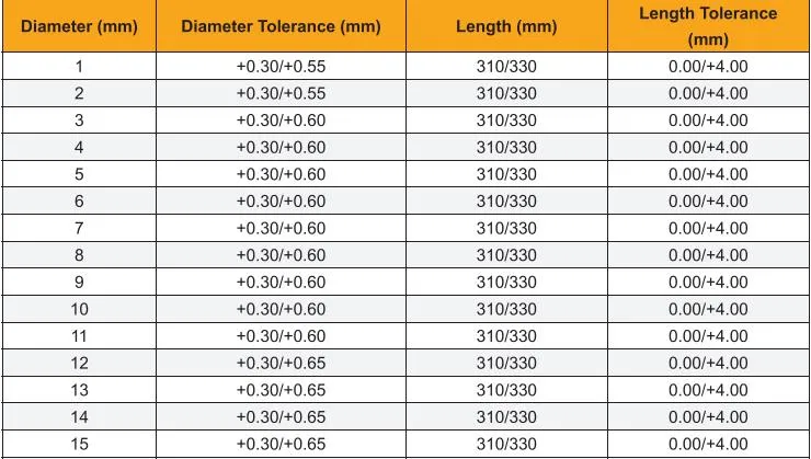 OEM Tungsten Cemented Carbide Polished Grinding Round Bar Rod for Cutting Tools