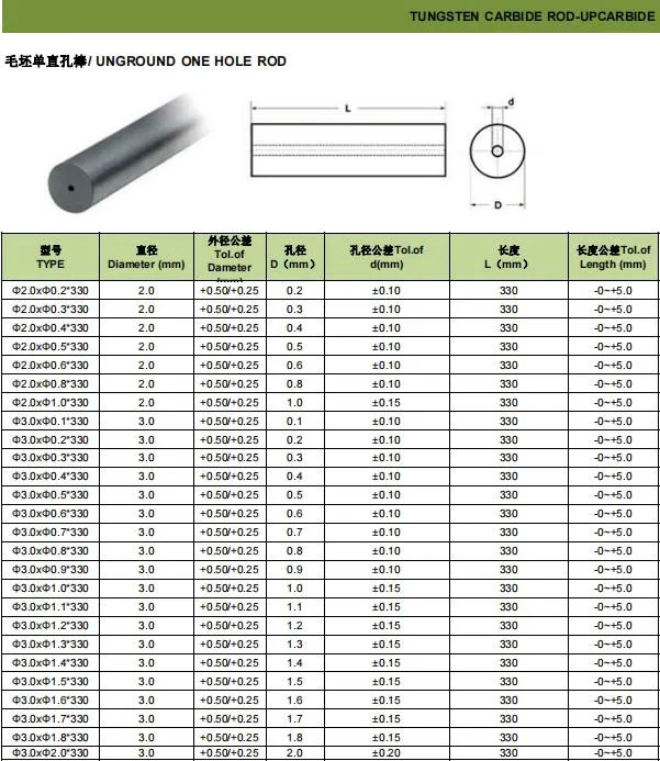 Metal Tool Parts Hardness 91.8hra Tungsten Carbide Round Bars Solid Carbide Rods Tungsten Carbide Rods with Coolant Hole