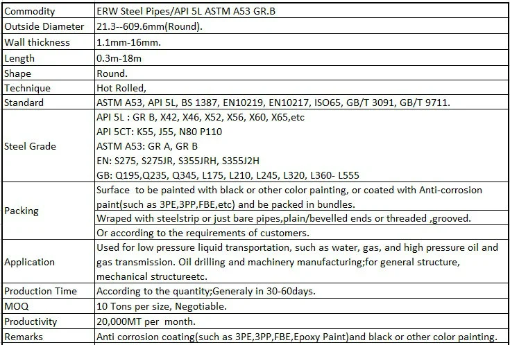 FM, UL Fire System Used Round Metal Carbon ERW Steel Pipe