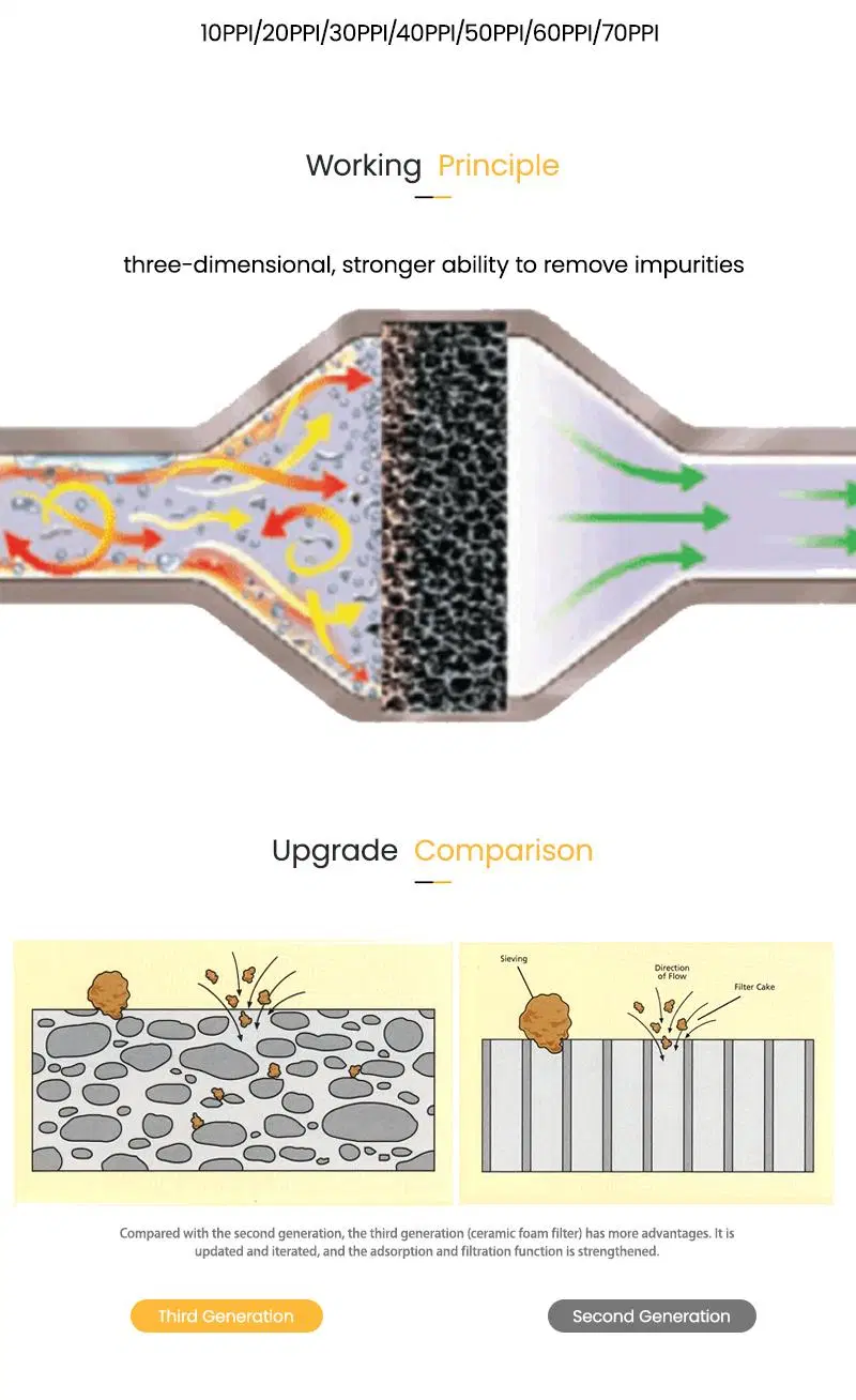 7~23 Inch 30ppi High Porous Alumina Ceramic Foam Filter for Aluminium Casting Metal Filtration