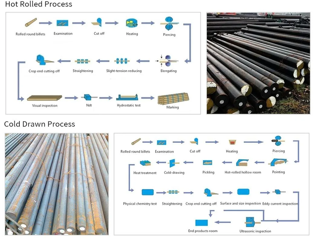 Wholesale AISI 4140/4130/1020/1045 Hot Rolled Alloy Steel Solid Rod ASTM 1018 1020 1045 1518 Cold Drawn Polished Bright Mild/Carbon Steel Ms Iron Round Bars