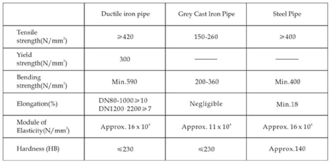 Hair Curling Cast Plate Nodular Ductile 1 Inch Metal Round Hebei Iron Pipes