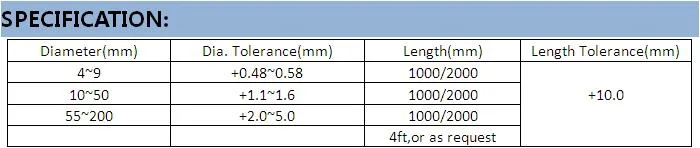 The Best-Selling Mechanical Material High-Strength PTFE Extruded Round Rod