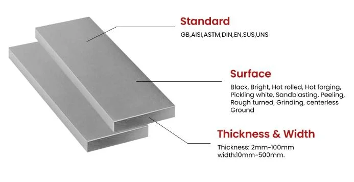 Factory Price High Quality S45c 1045 A36 Q235 Cold/Hot Rolled Low Carbon/Stainless/Galvanized Cast Steel Round Bars Flat/Square/Hexagonal/Triangle Bar Steel Rod