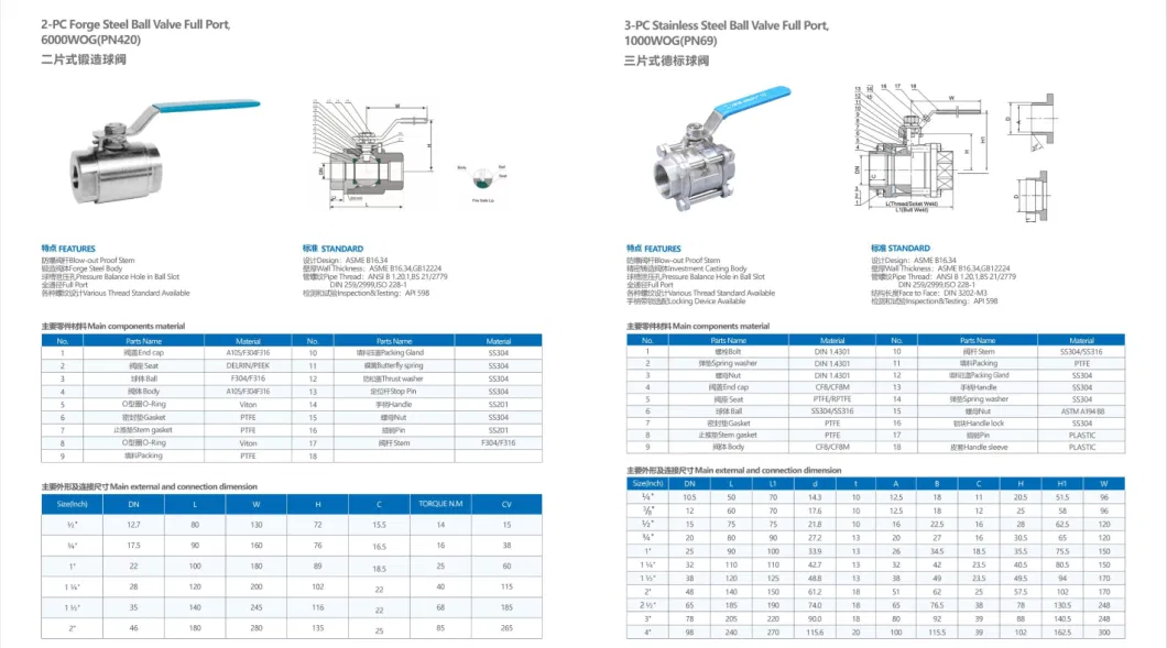 Durable Stainless Steel NPT Bsp Ss 304 316 Valve Threaded Ends Full Bore Ball Valve Manual 3 Piece Floating Valve Ball