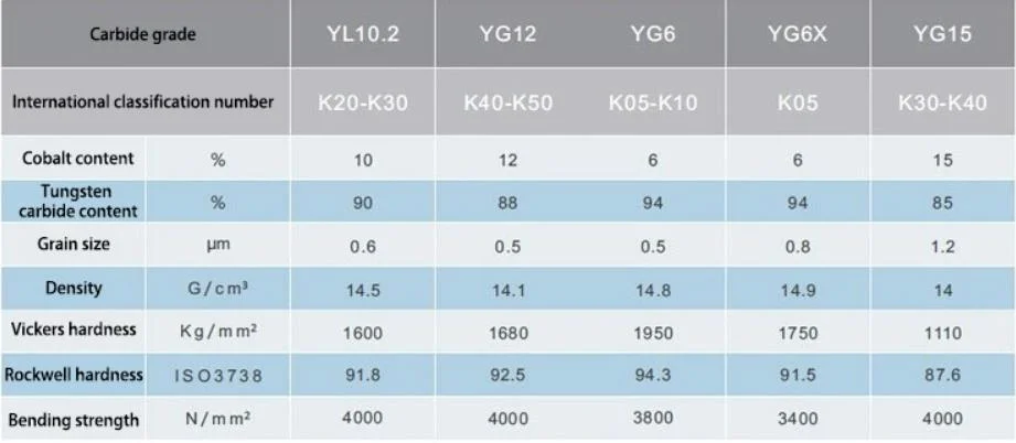 Yl10.2 Tungsten Carbide Rods with Good Quality and Price Direct From Factory Tungsten Carbide Rods