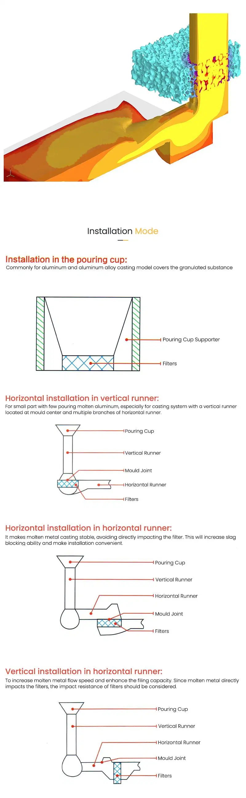 7~23 Inch 30ppi High Porous Alumina Ceramic Foam Filter for Aluminium Casting Metal Filtration