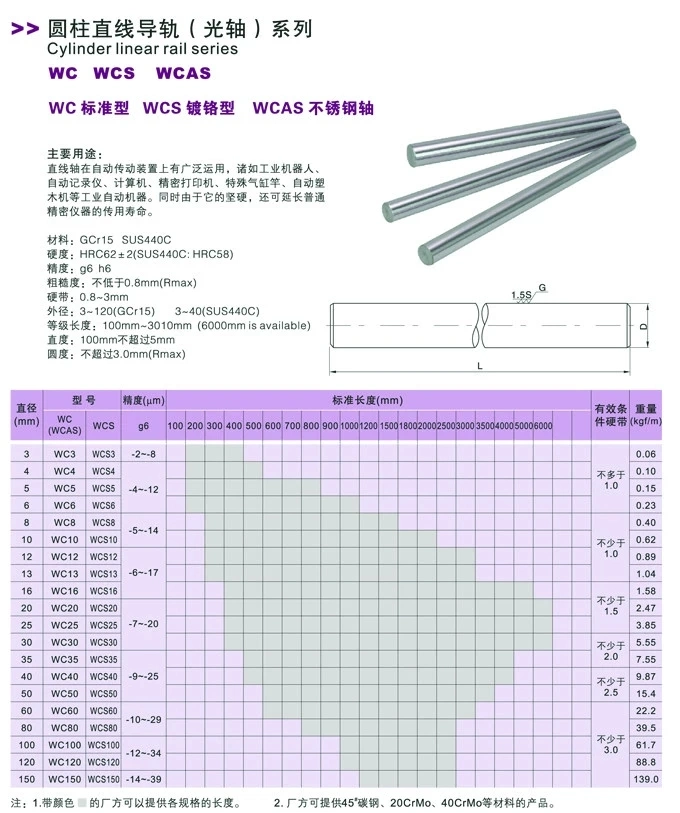 Forged Hard Chrome Plated Cemented Steel Rods Low Carbon Steel Solid Round Bar