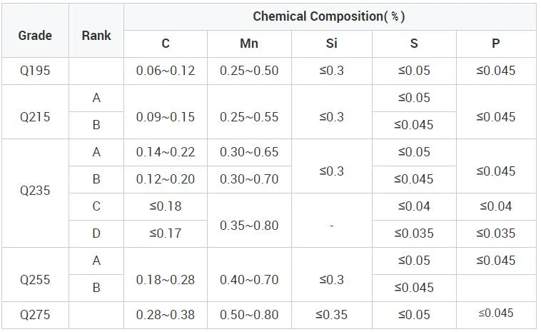 China Preferential Supply Favorites Compare Steel Rebar Deformed Steel Bar Iron Rods for Construction/Concrete