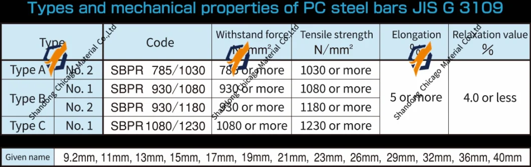 SAE 1045 4140 4340 8620 Carbon Steel Bar, Steel Round Rod in Stock