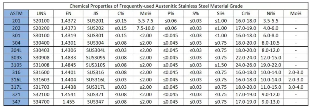 Manufacture Carbon Steel Carbon Round Bar, 1040 Carbon Steel Bar Rods