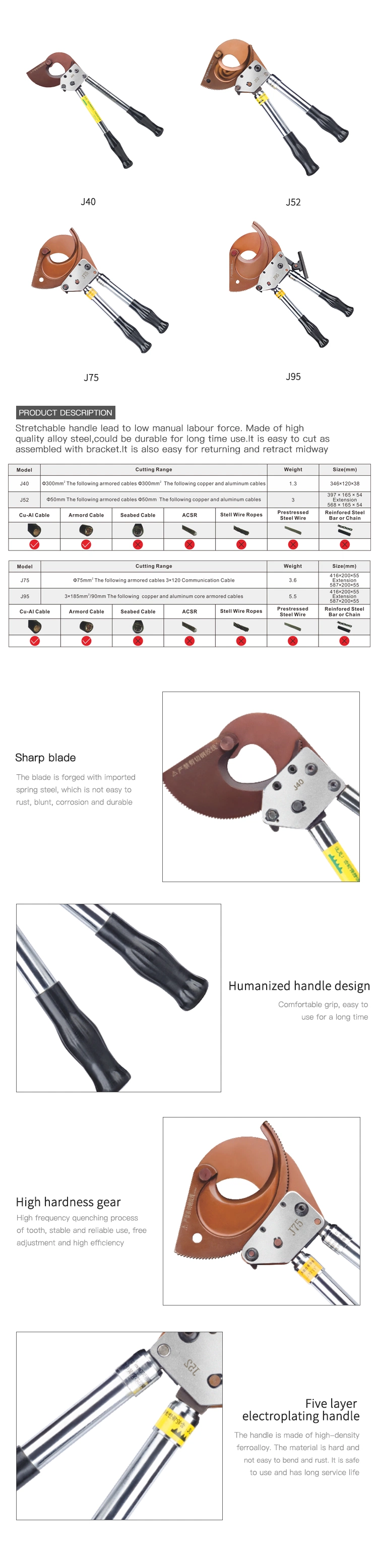 Cu-Al and Armoured Ratchet Cable Cutter (J-75)