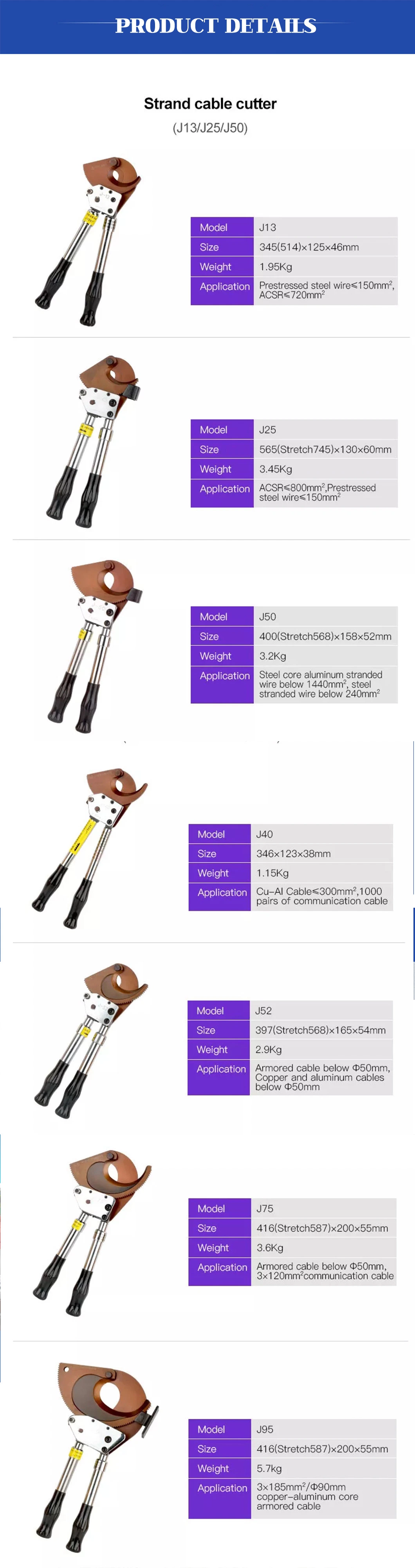 J75 Hydraulic Manual Ratchet Cable Cutter