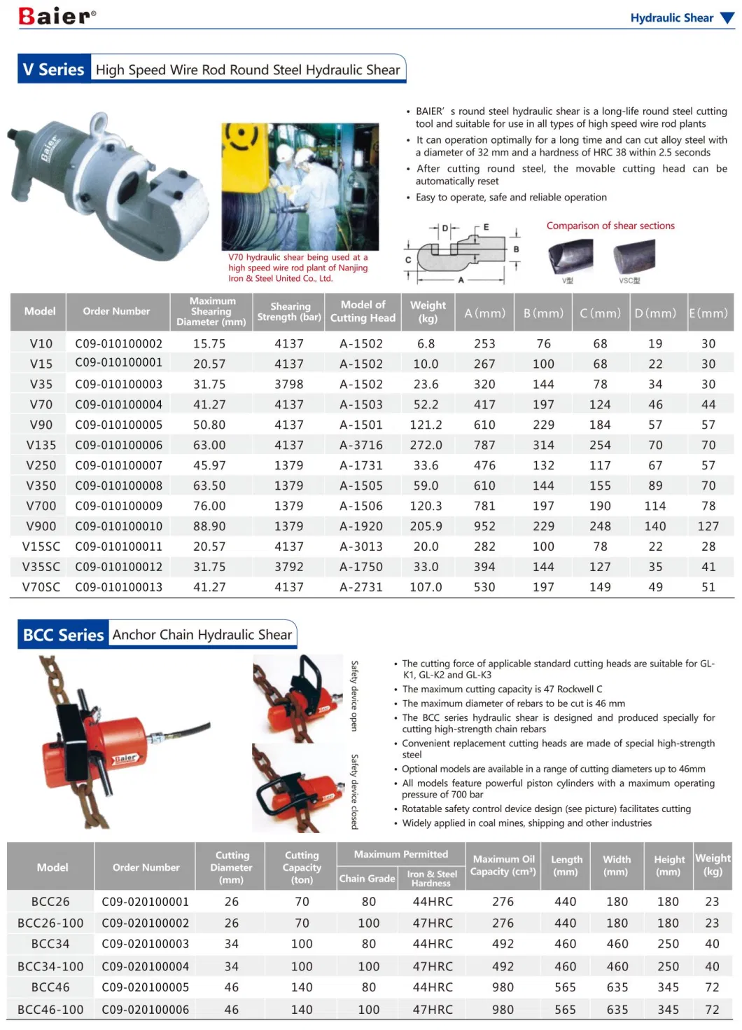 Shear Chisel Hydraulic Nut Cutter Petrochemical Industry Hydraulic Nut Splitter