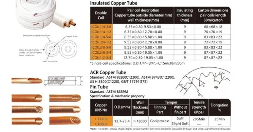 Copper Pipe for Water Heater Round Pipe for Air Conditioning