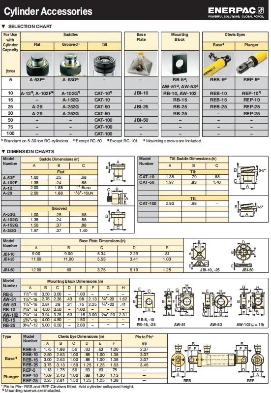 Enerpac Hydraulic IP-Series, H-Frame Presses (IPE-5060)