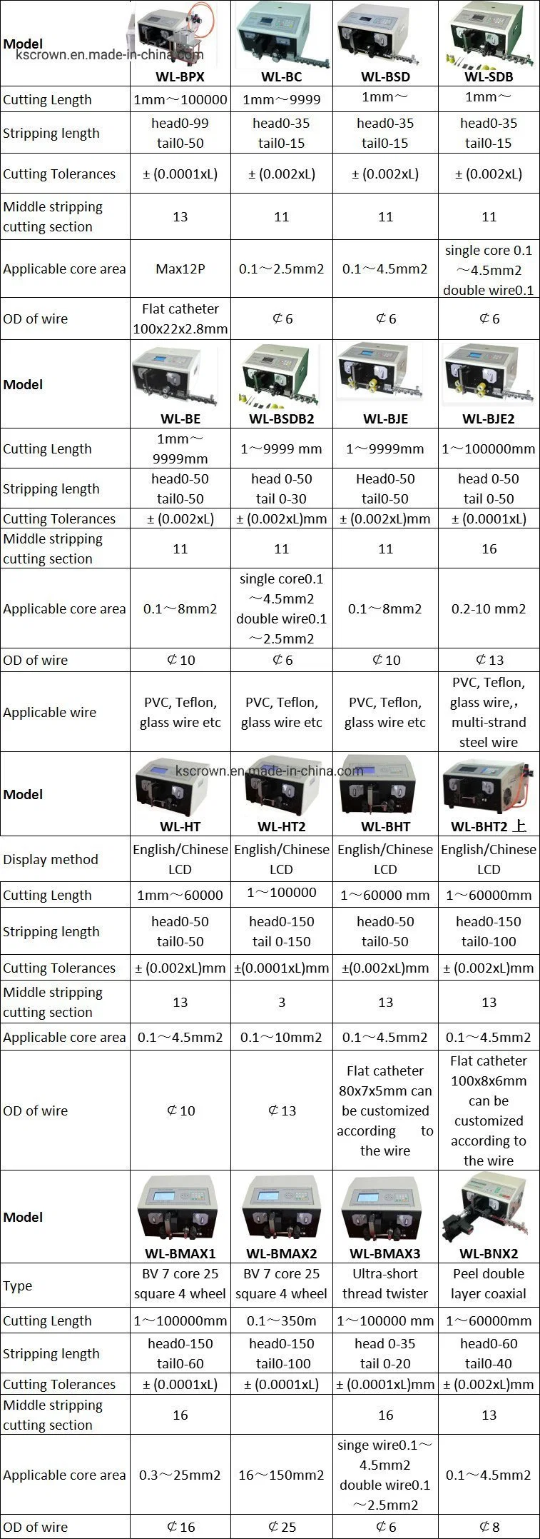 Wl-Zw35 Wholesale Automotive Wire Stripping Bending Machine Tools Cable Cutting Curved to Any Angle