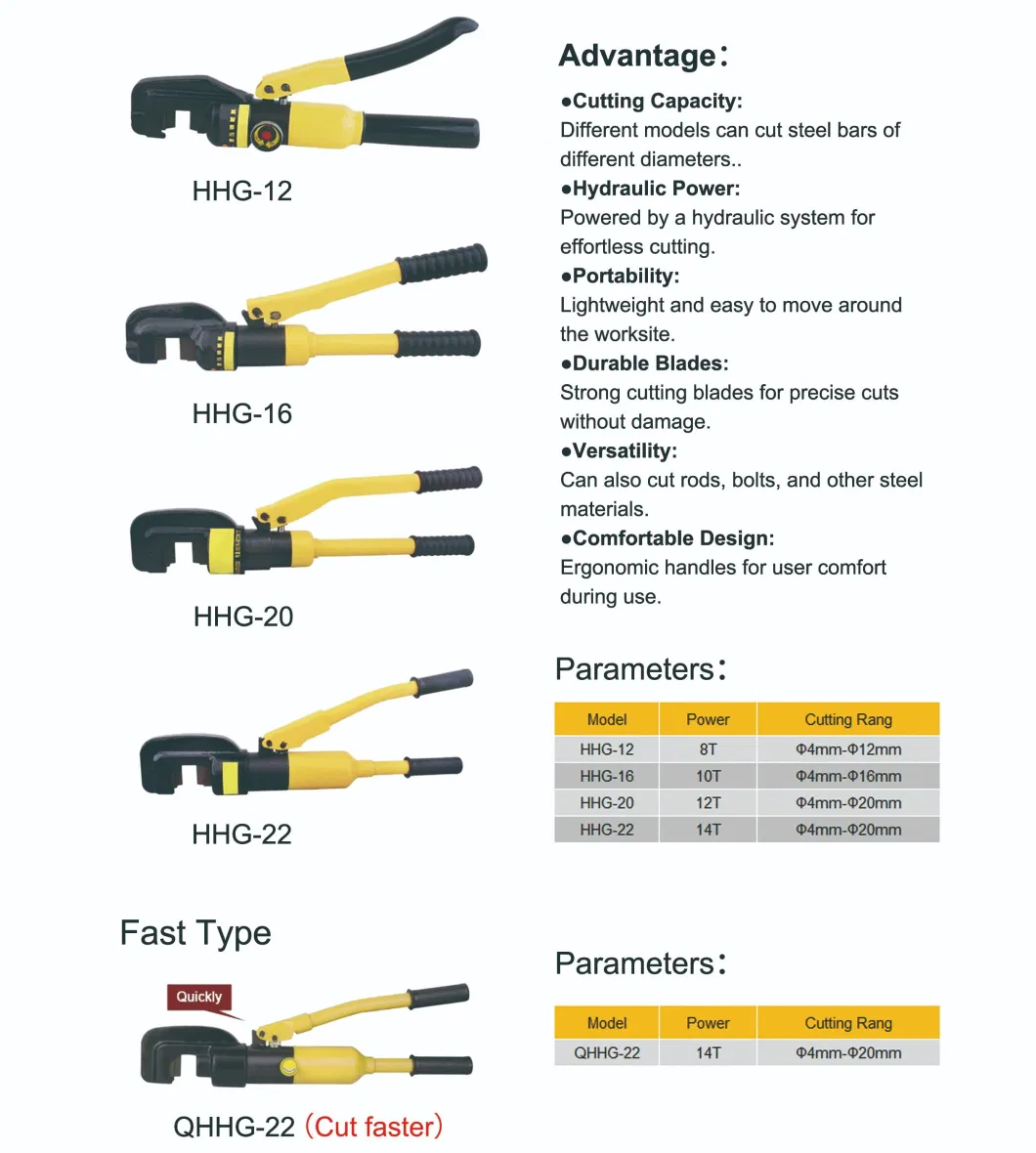 Professional Grade Hydraulic Rebar Cutting Tool