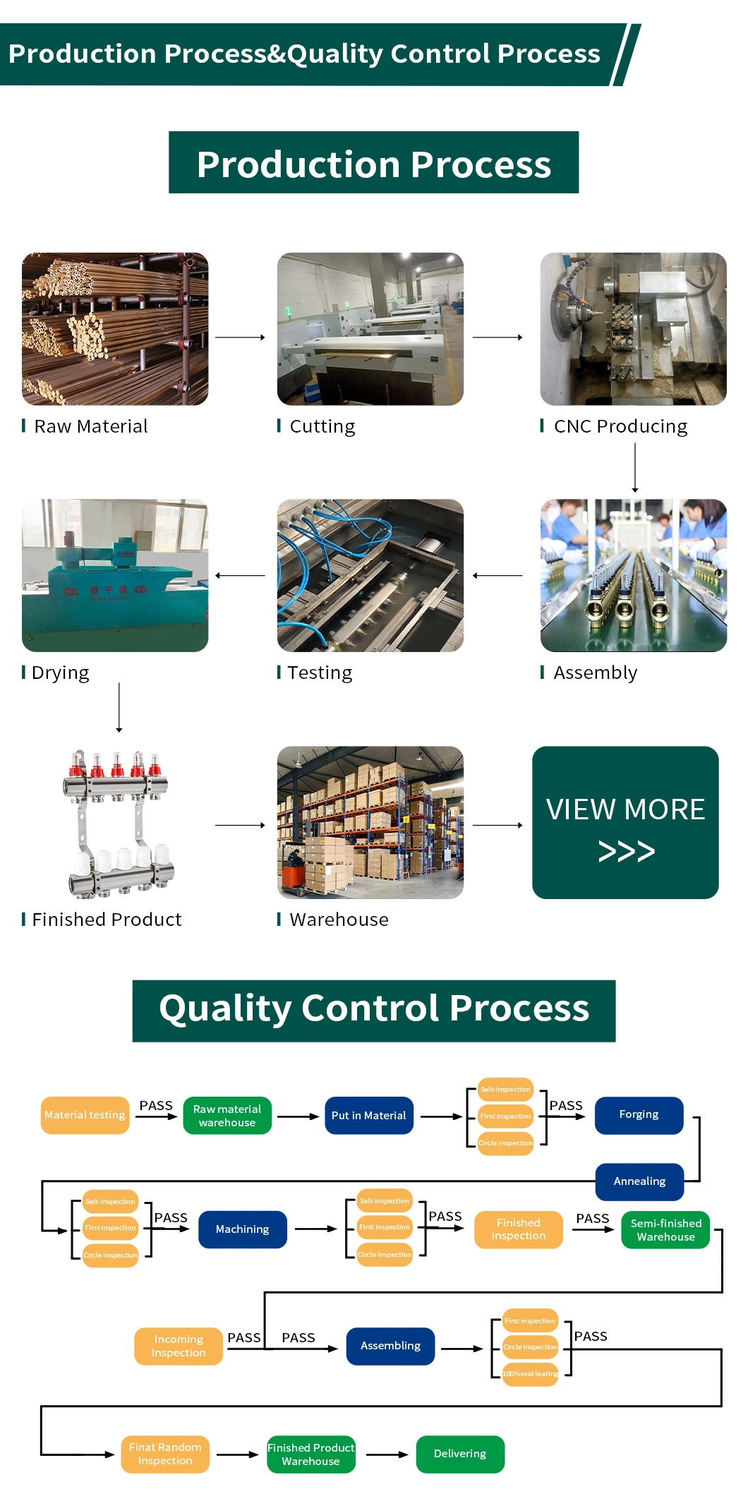 Expanding Set Expander Manufacture Tool Under Floor Heating System