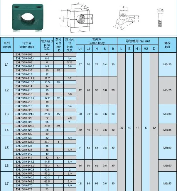 DIN 3015 Factory of PP PA Al Tube Heavy Duty Carbon Hydraulic Pipe Clamp