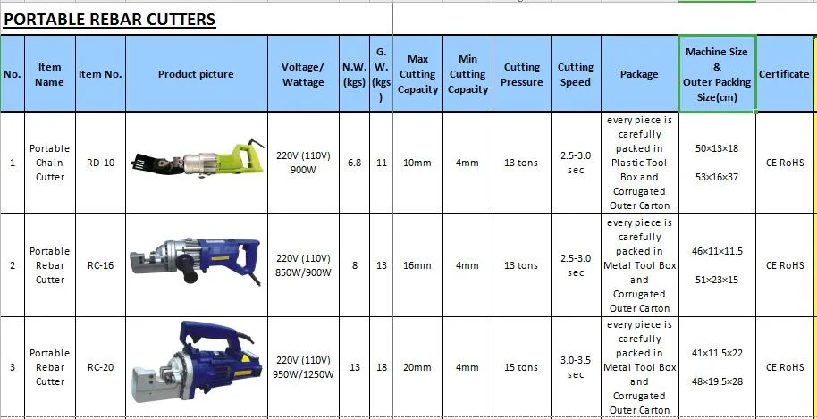 Wholesale 20mm Portable Cordless Powered Rebar Cutter DC 18V 3.6ah