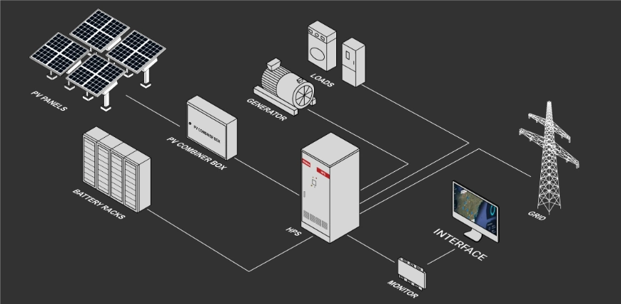 1000kw Energy Storage Solar Hydac Energy Storage Solar Powered Container