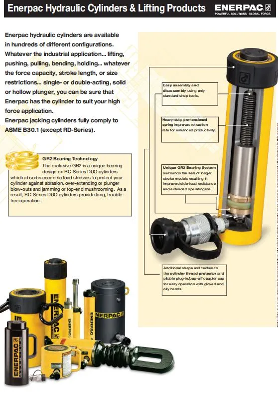 Enerpac Ns-Series, Hydraulic Nut Splitters